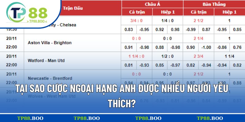 Các ưu điểm nổi bật của kèo Ngoại hạng Anh